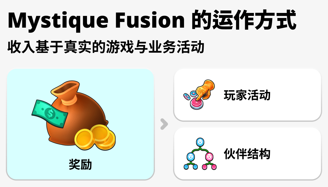 Mystique Fusion 中的系统如何工作