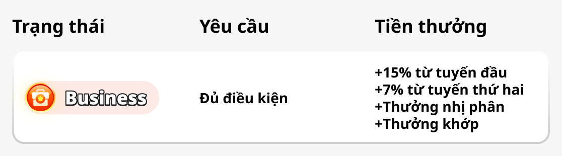 Business Trạng thái