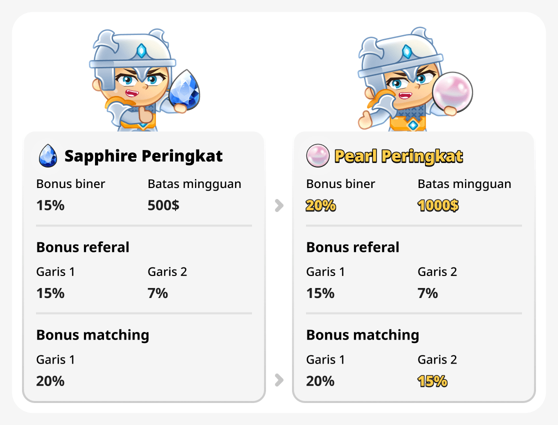 Bandingkan peringkat pearl dan sapphire