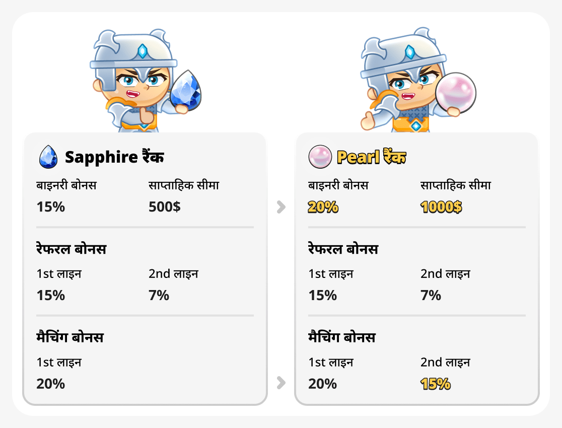 मोतियों और सैफायर रैंक की तुलना करें