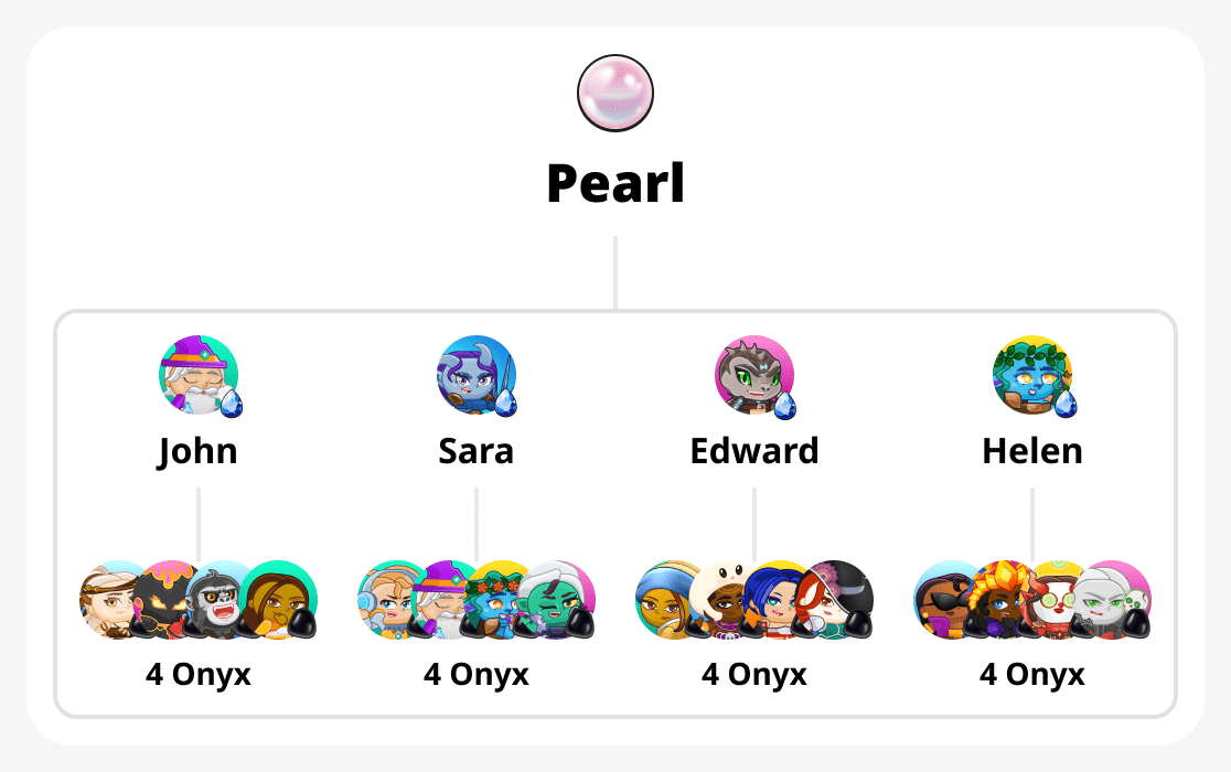 How to get pearl rank
