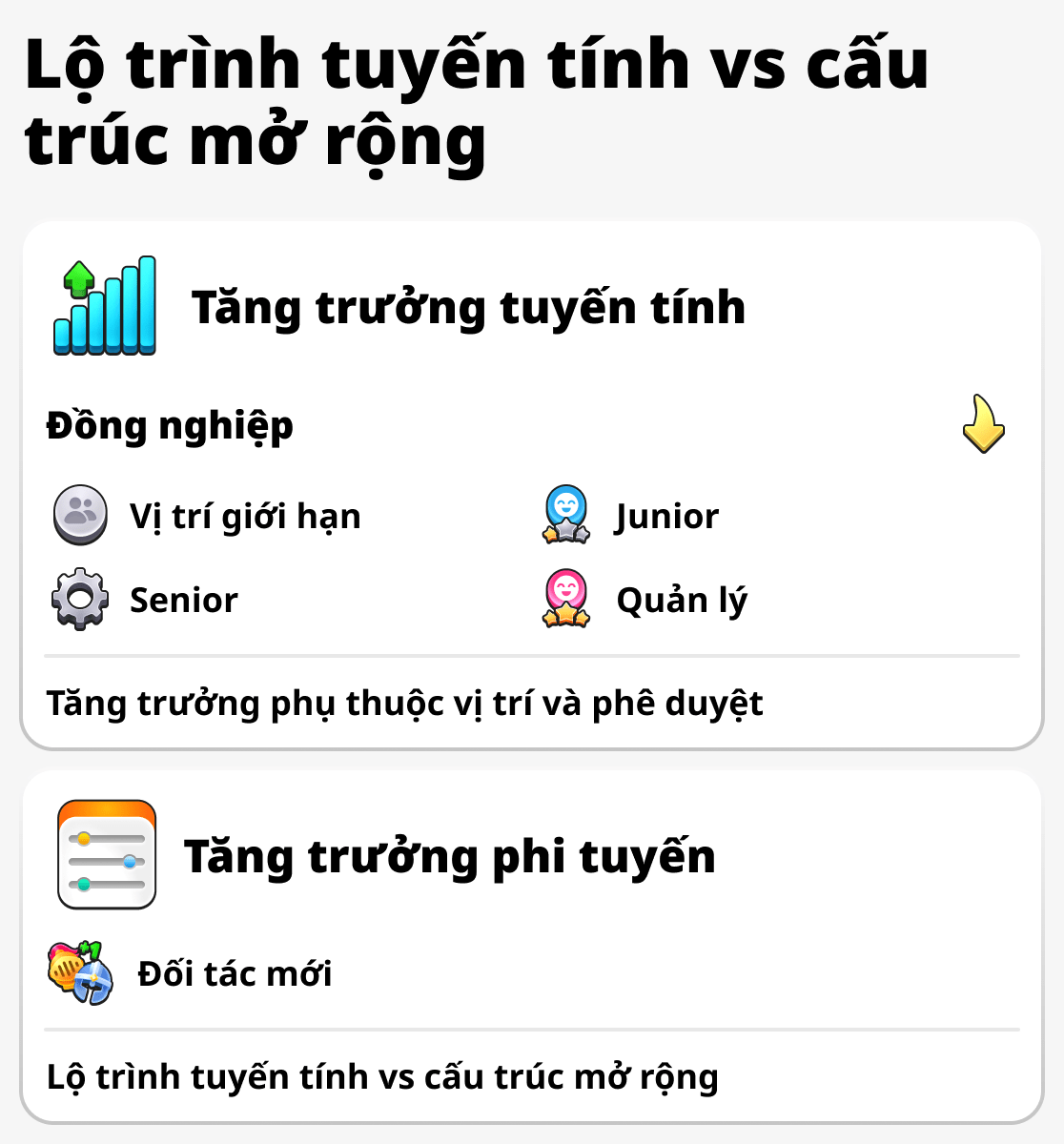So sánh sự phát triển của doanh nhân và nhân viên bình thường