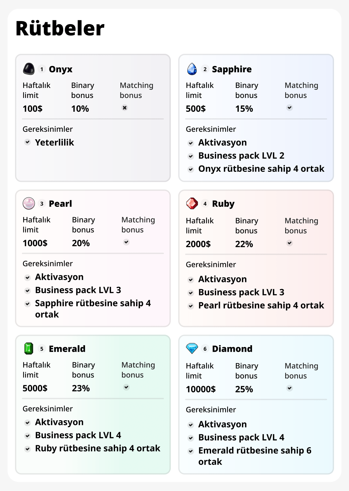 Limitler ve sıralamalar