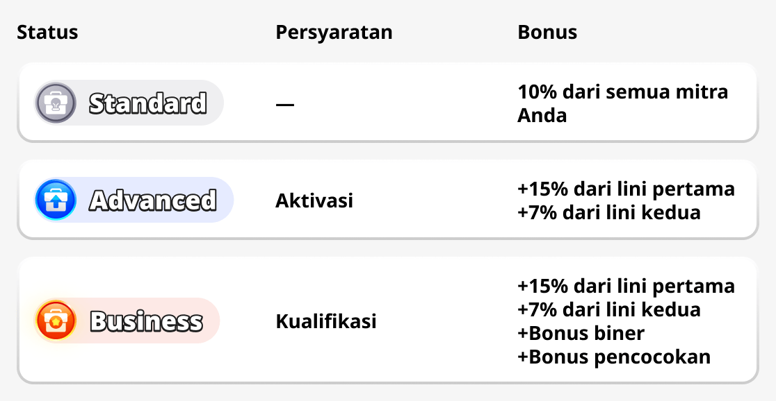 Status Program Mitra