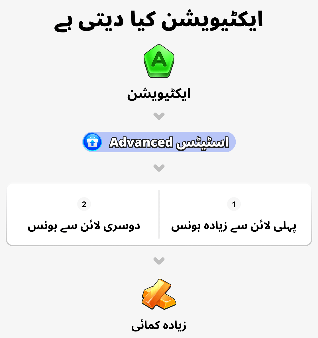 فعال کرنے سے کیا فائدہ ہوگا