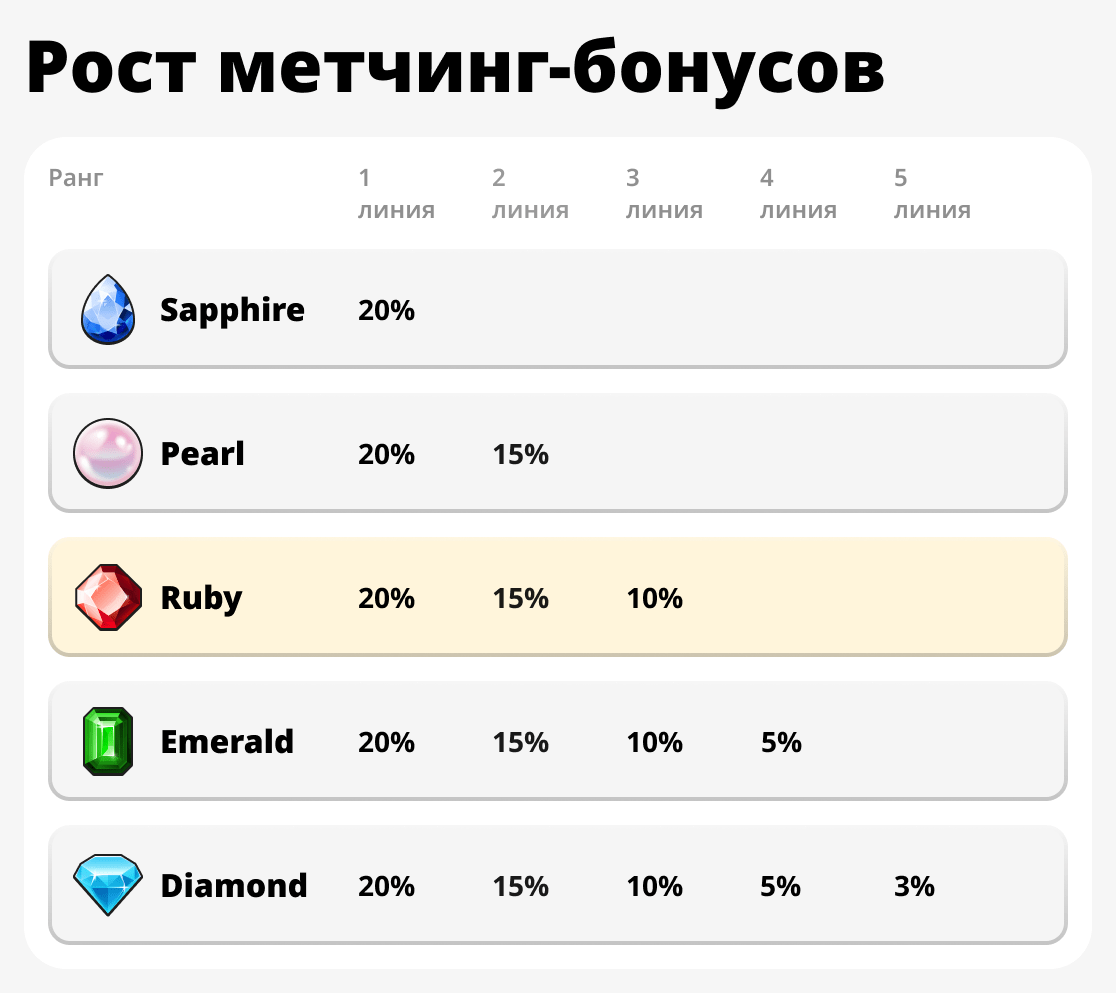Рост бонусов за совпадения