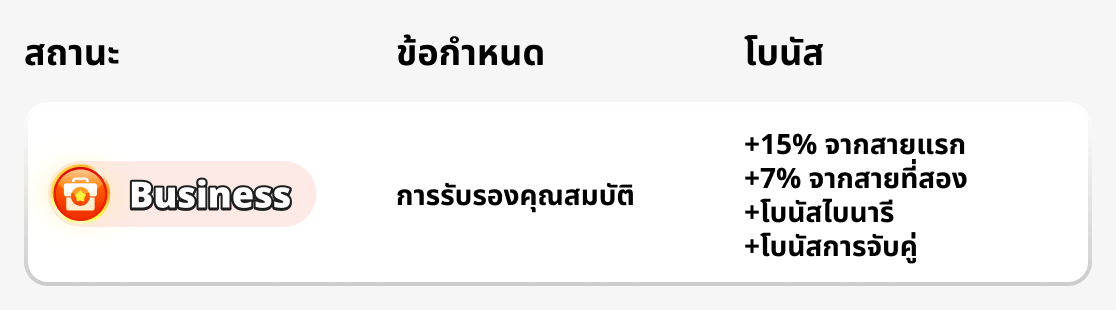 สถานะธุรกิจ