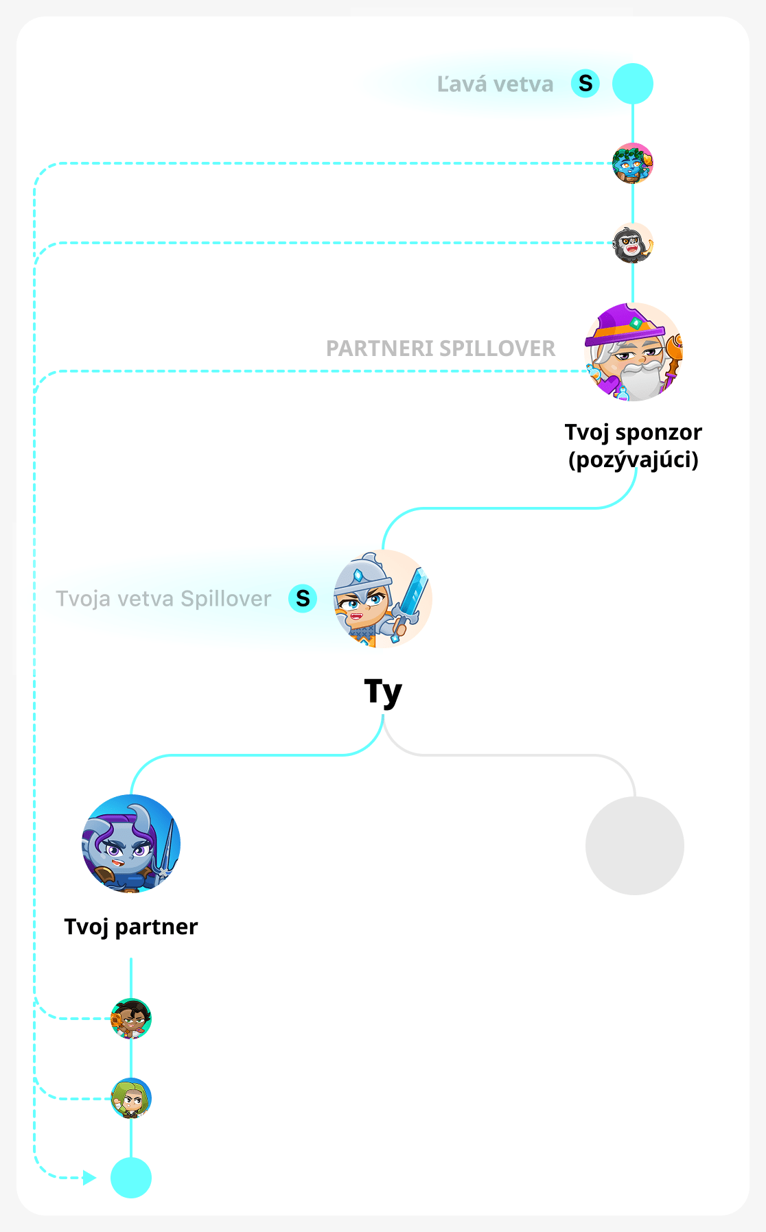 Silná vetva v binárnom strome