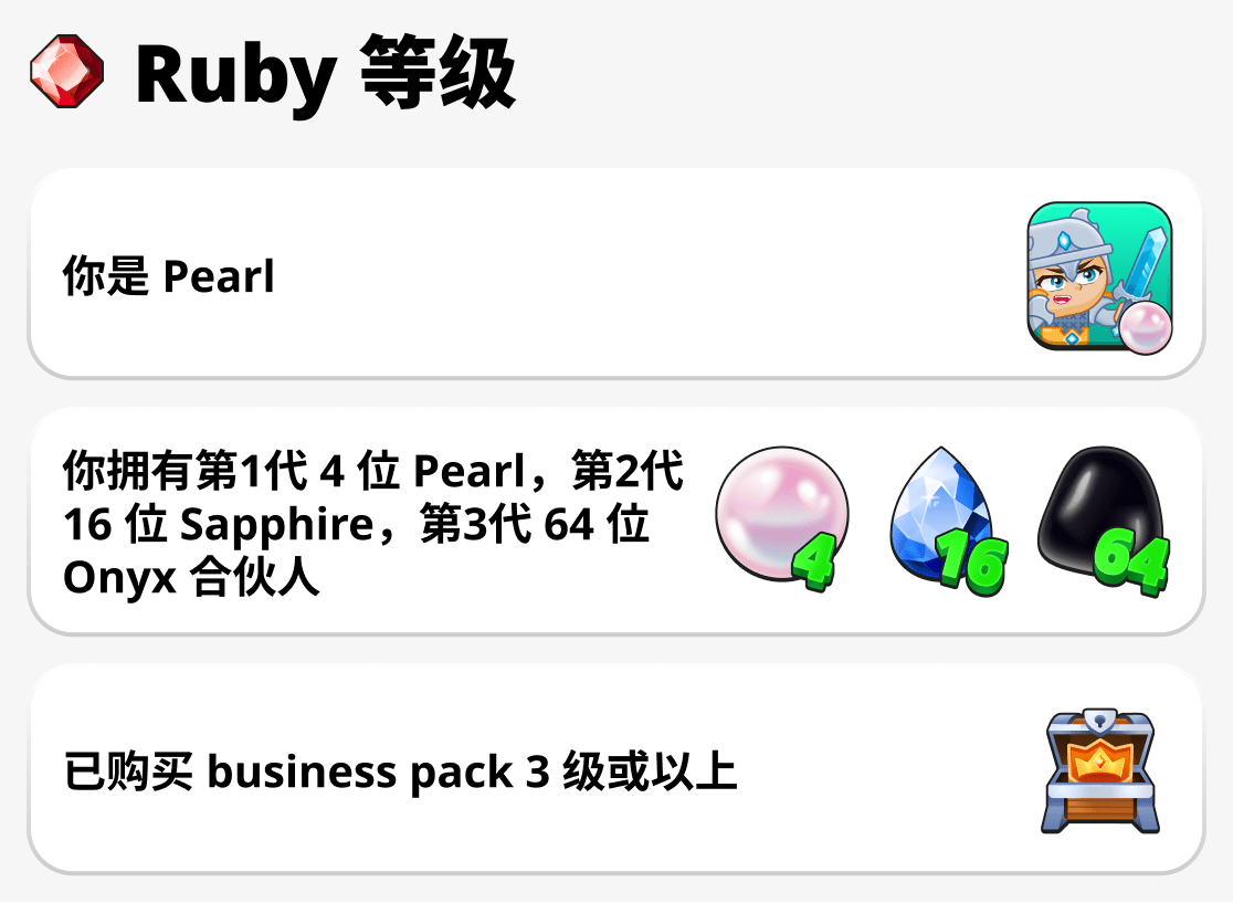 如何获得Ruby等级