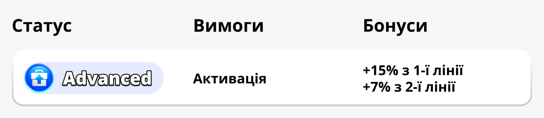 Advanced статус