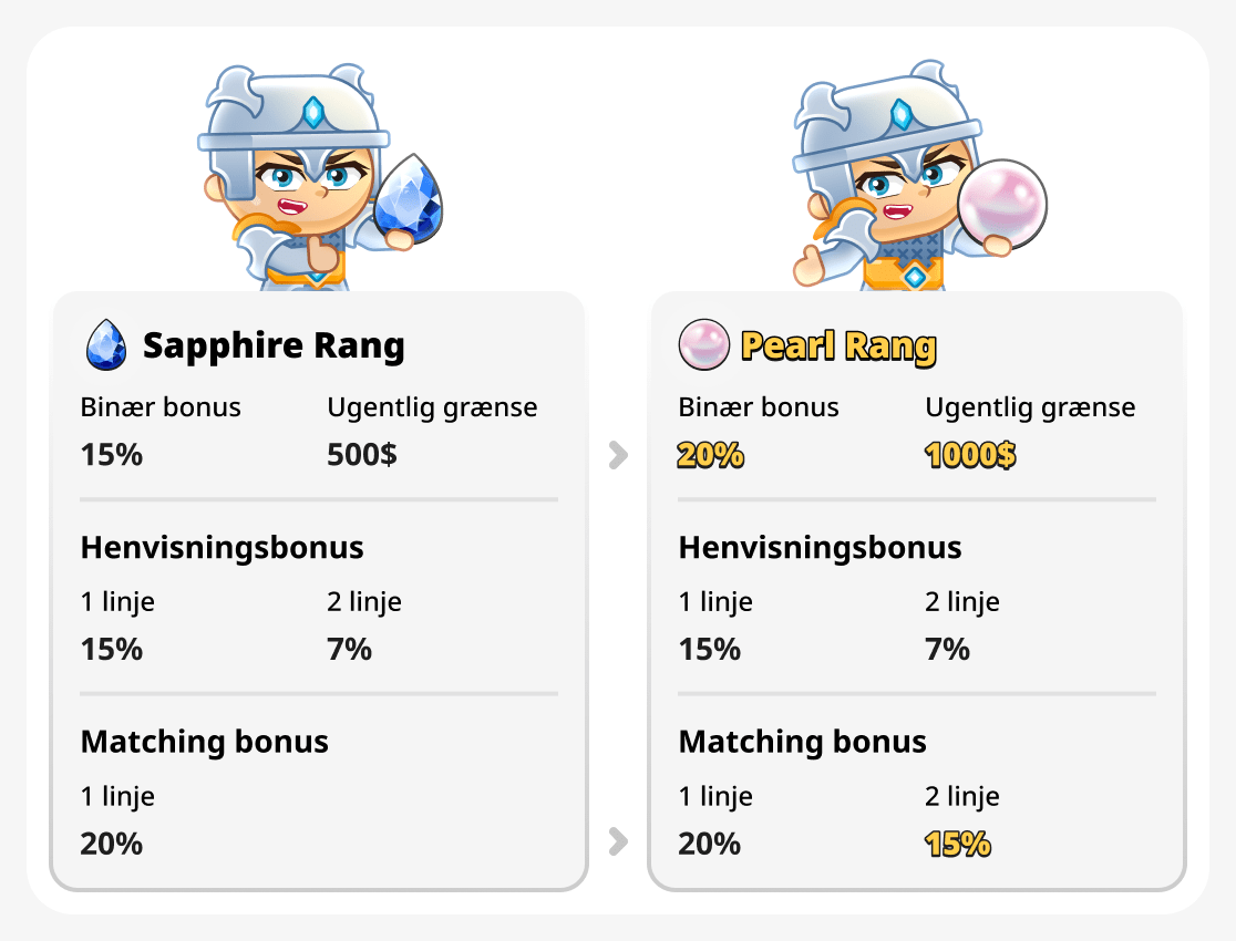 Sammenlign pearl- og sapphire-rækker
