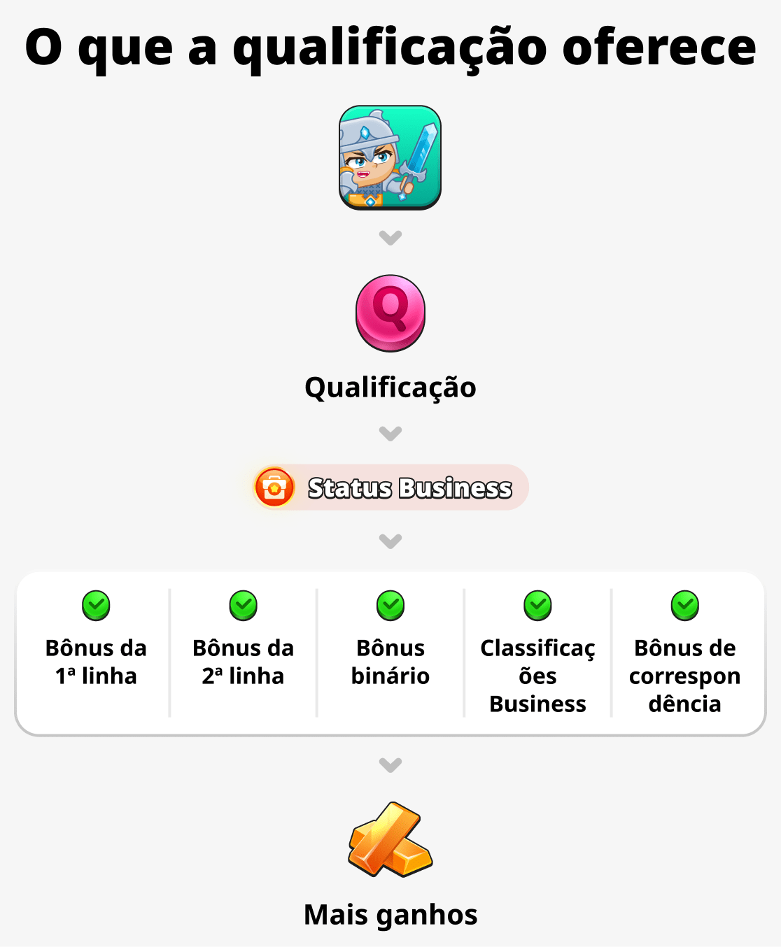 O que a qualificação oferece