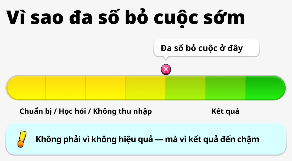 Tại sao nhiều người dừng lại giữa chừng