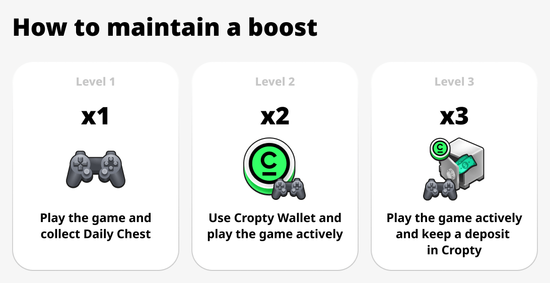 Different reward levels