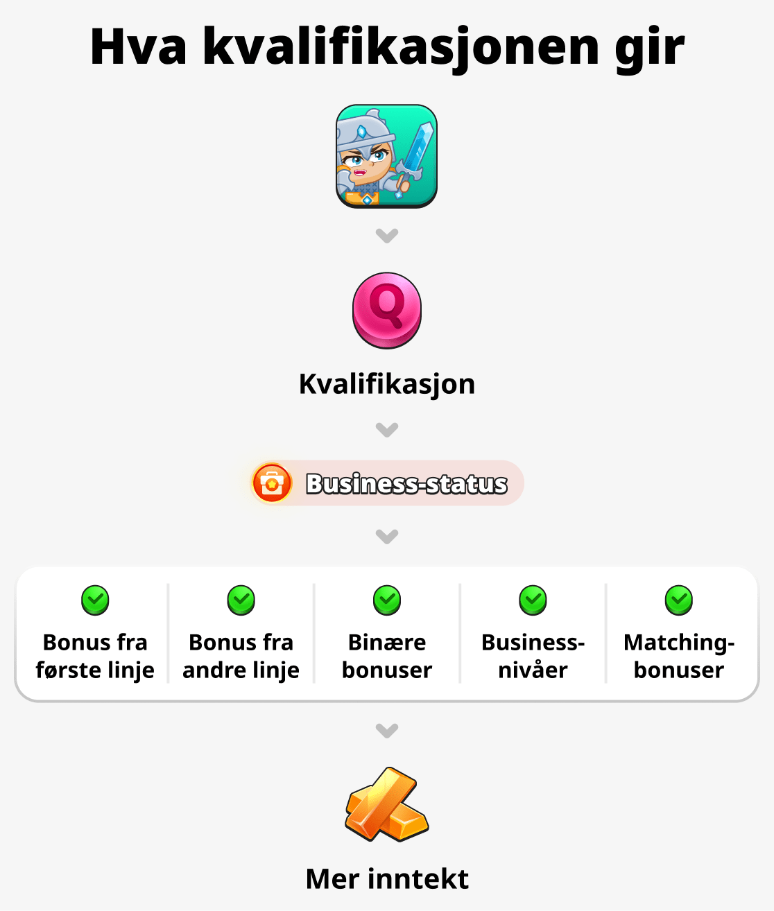 Hva gir kvalifikasjonen