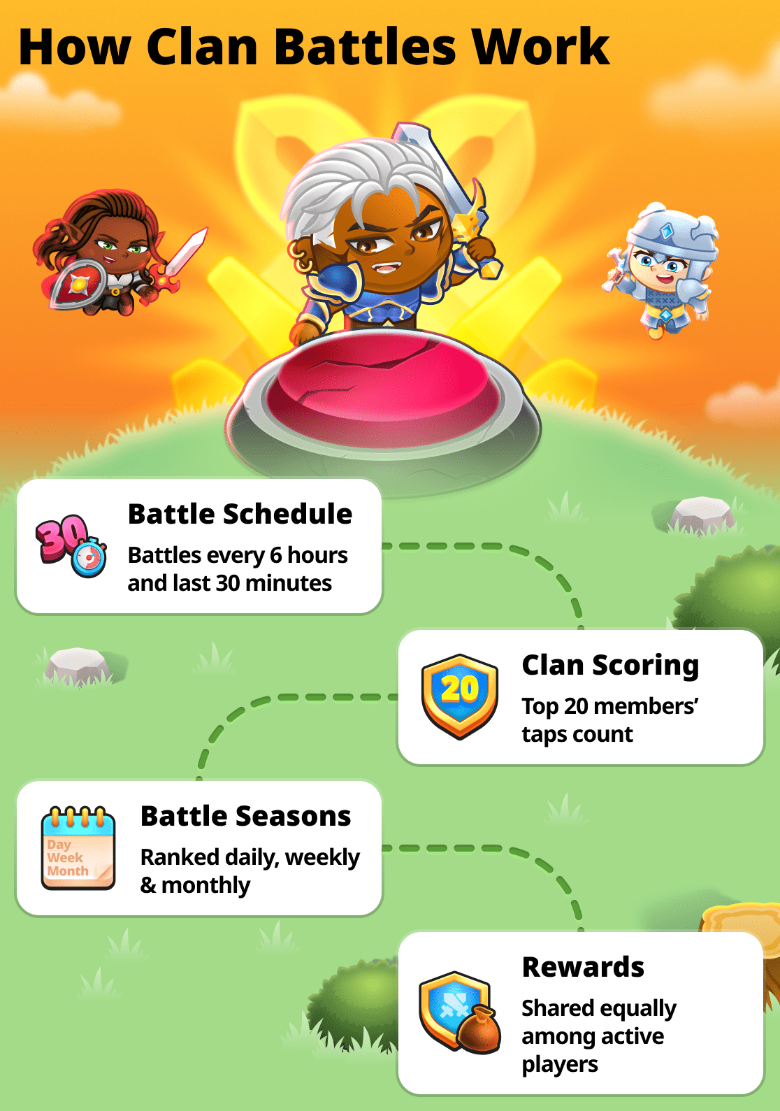 All about clan battles