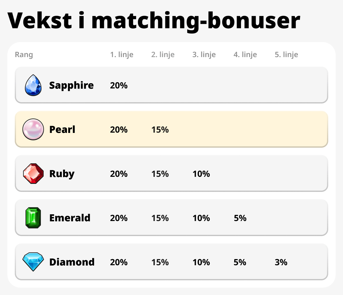 Vekst i matchingbonuser