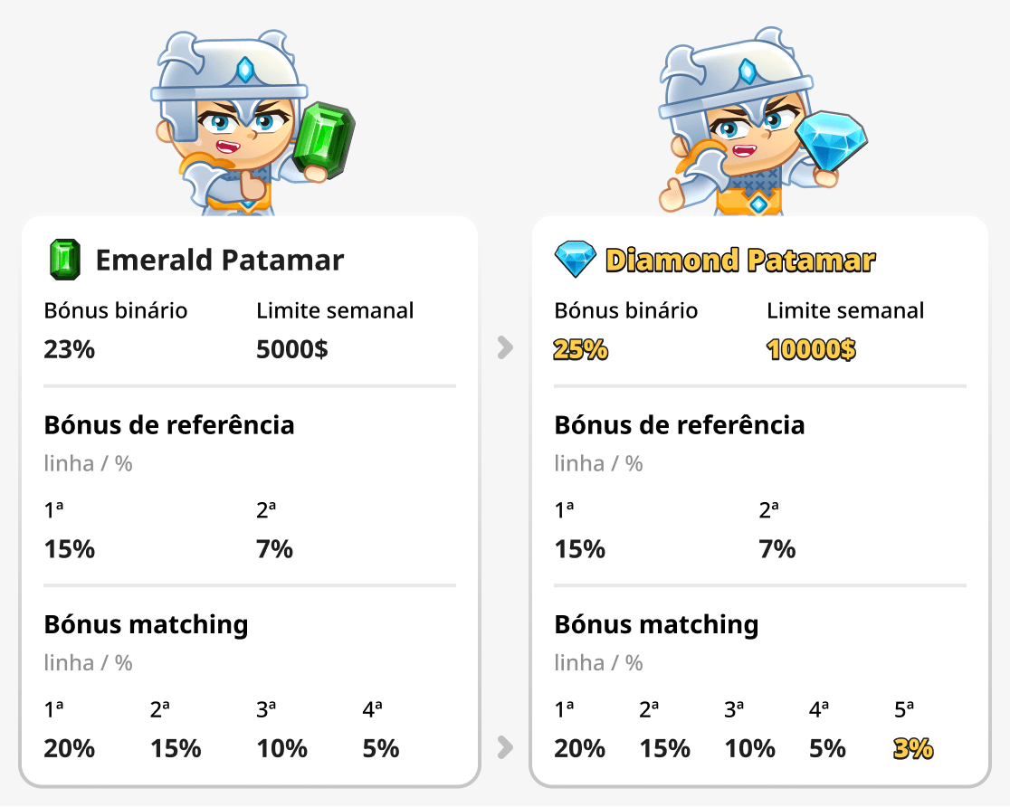 Comparação de ranking Emerald e Diamond
