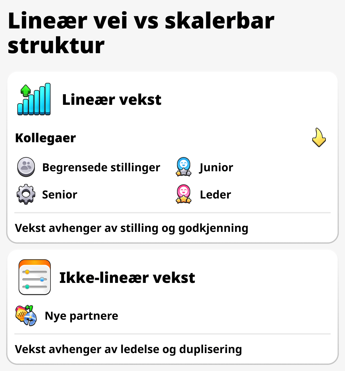 Sammenligning av veksten til en forretningsmann og en vanlig arbeidstaker