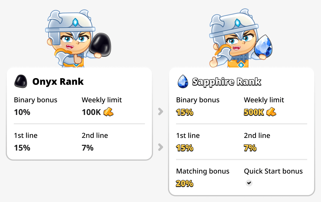Compare bonuses