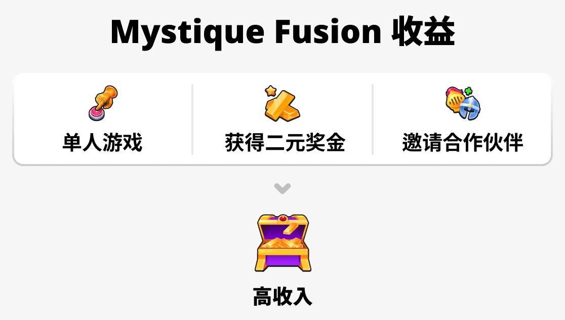 决定收入的因素