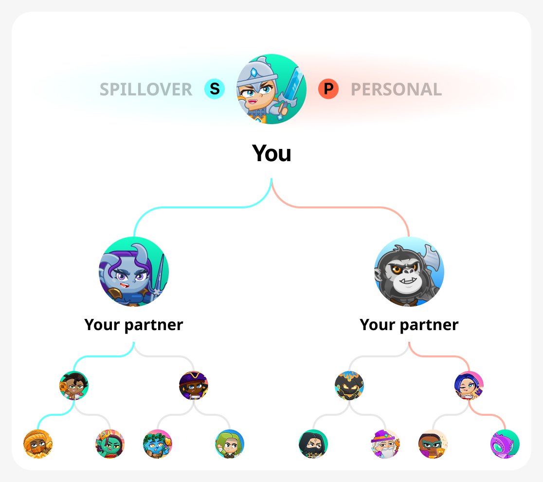 Бінарне дерево