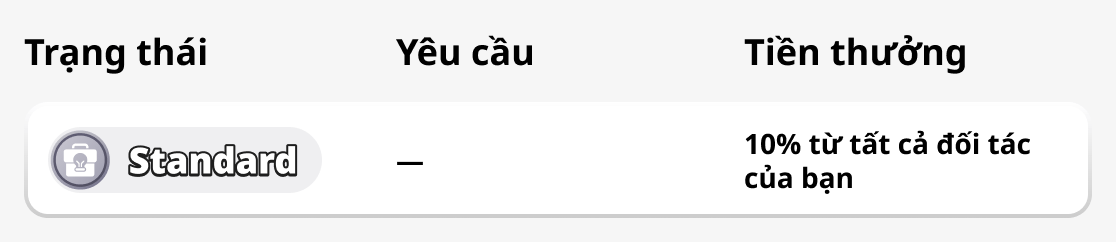 Standard Trạng thái