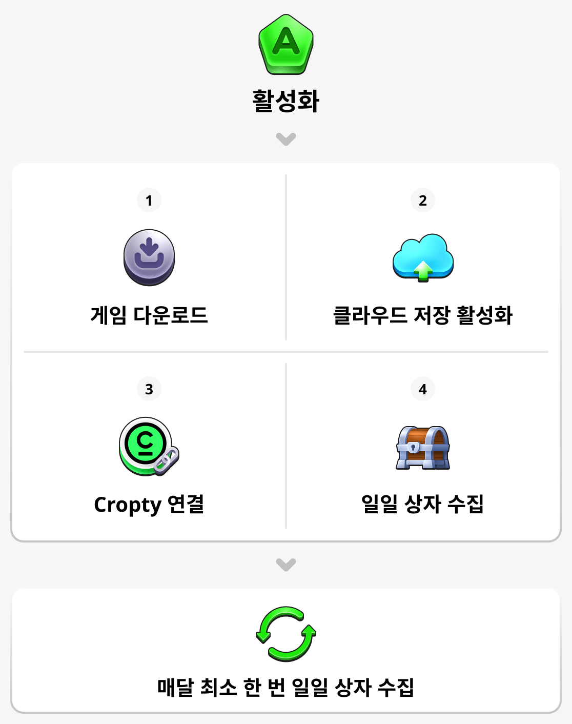 계정을 활성화하는 방법