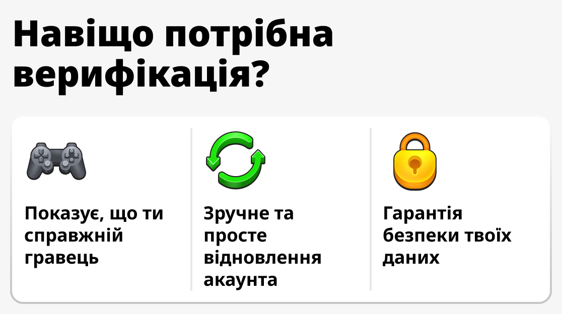 Навіщо потрібна верифікація