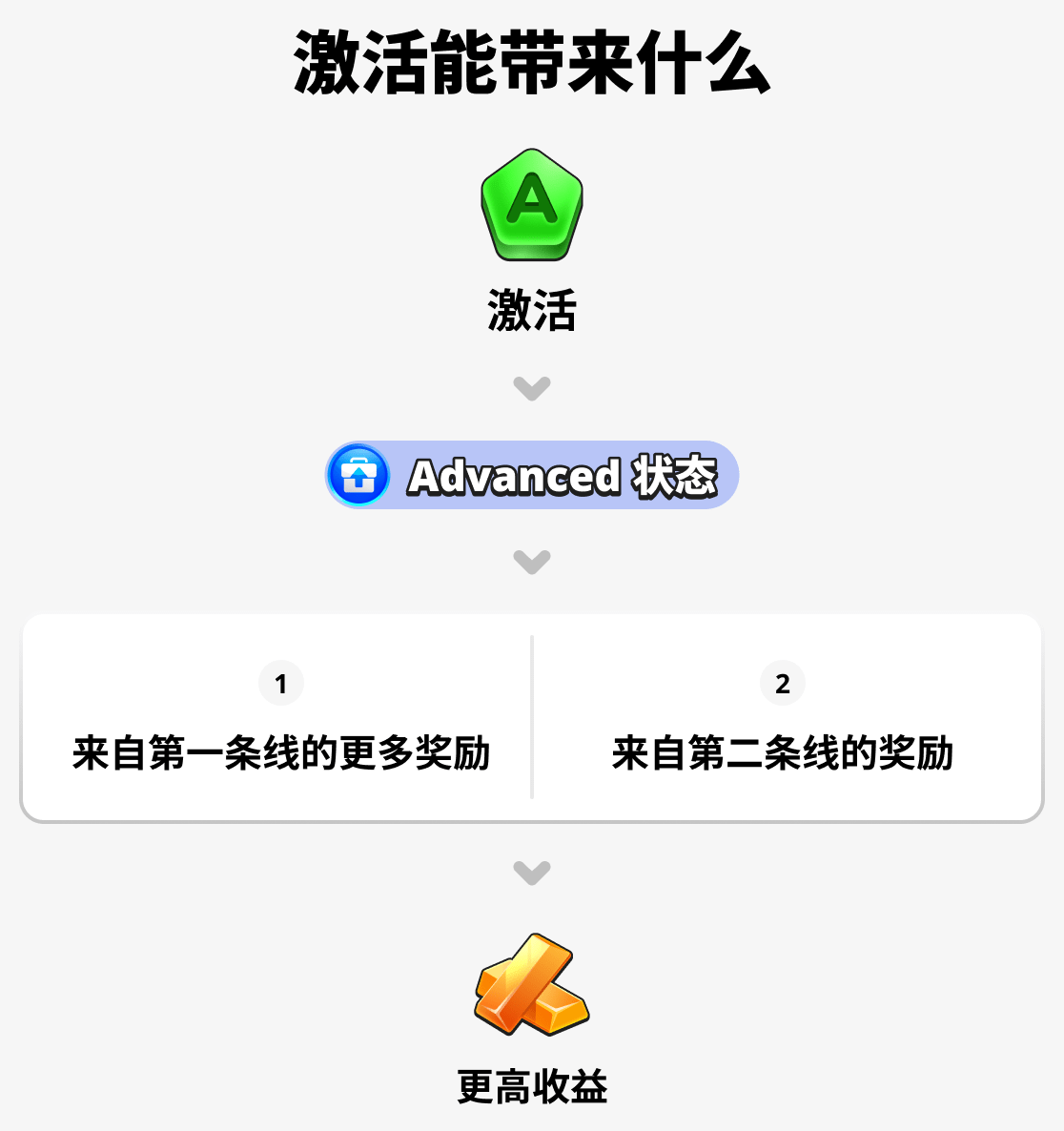 激活会提供什么