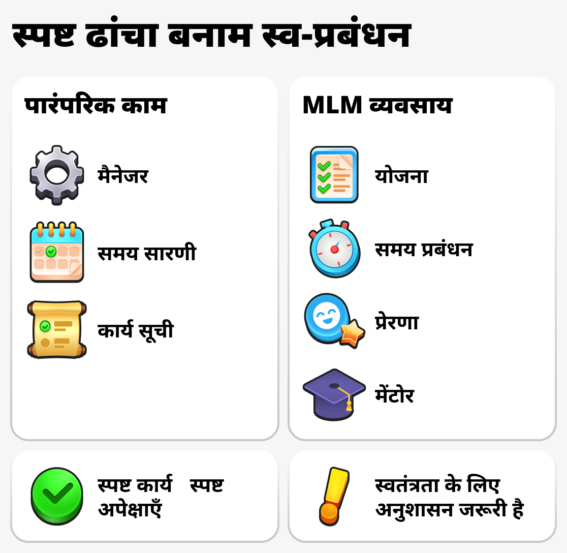 काम पर और नेटवर्क व्यवसाय में समय कैसे प्रबंधित किया जाता है