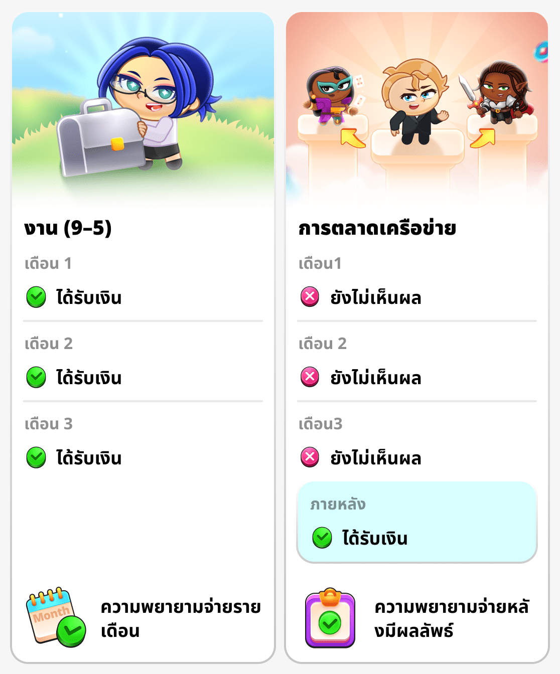 เวลาที่ใช้และผลลัพธ์ในการทำการตลาดแบบเครือข่ายและงานประจำ