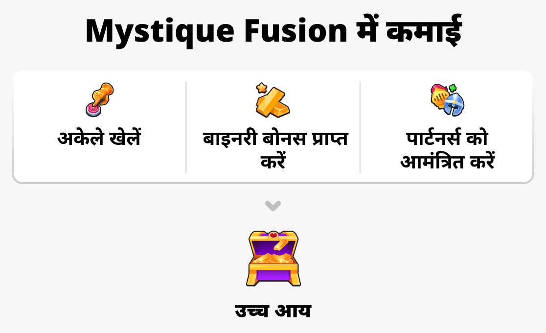 आय को क्या निर्धारित करता है?