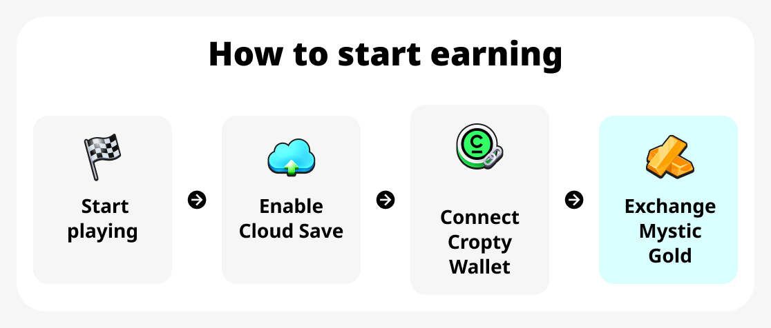 How to start earning