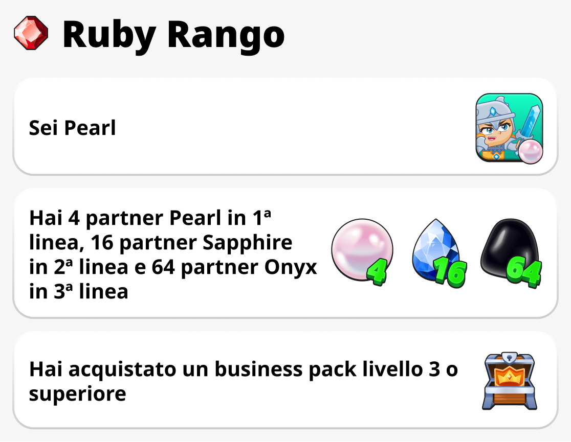 Come ottenere il rango Ruby