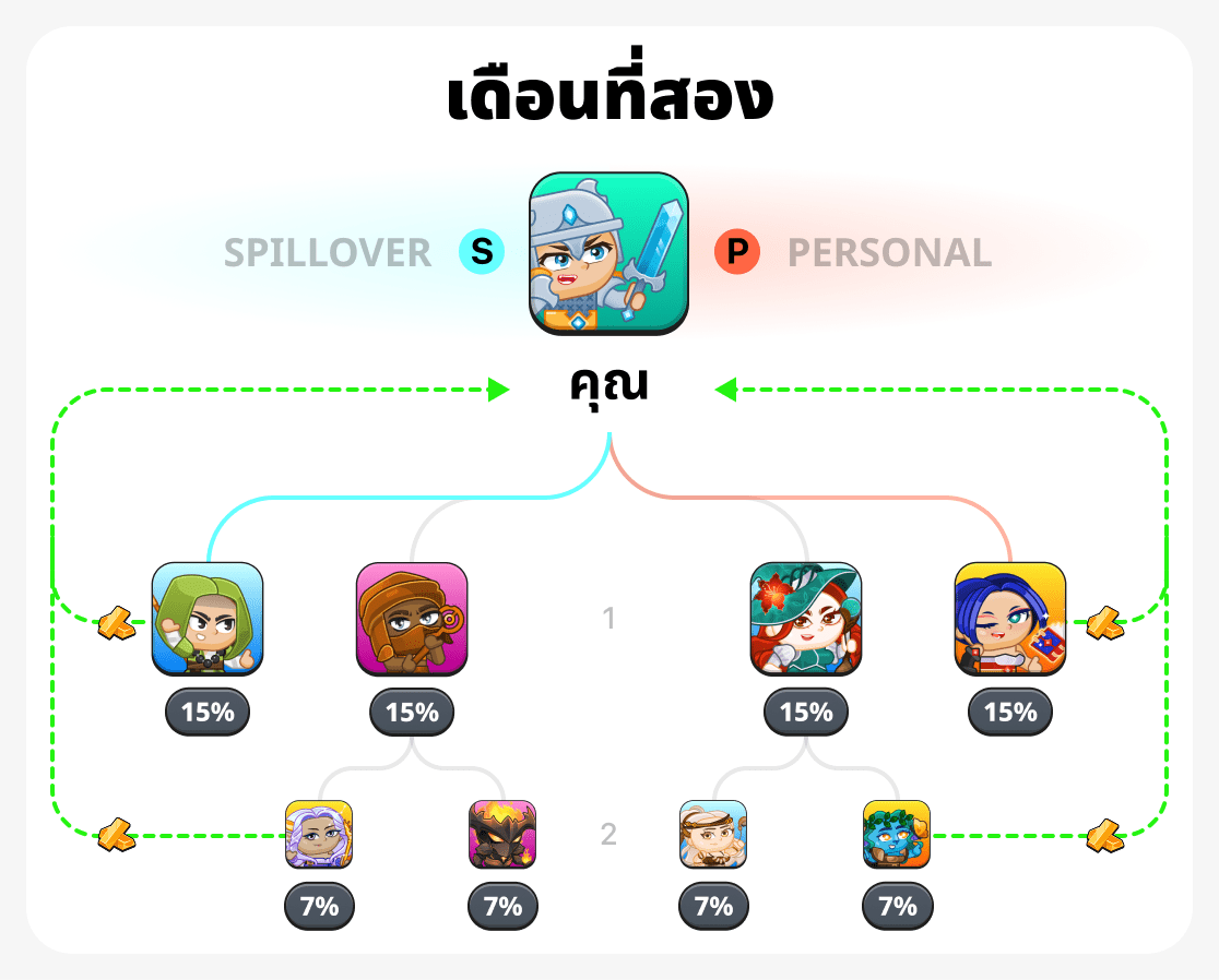 เดือนที่สอง