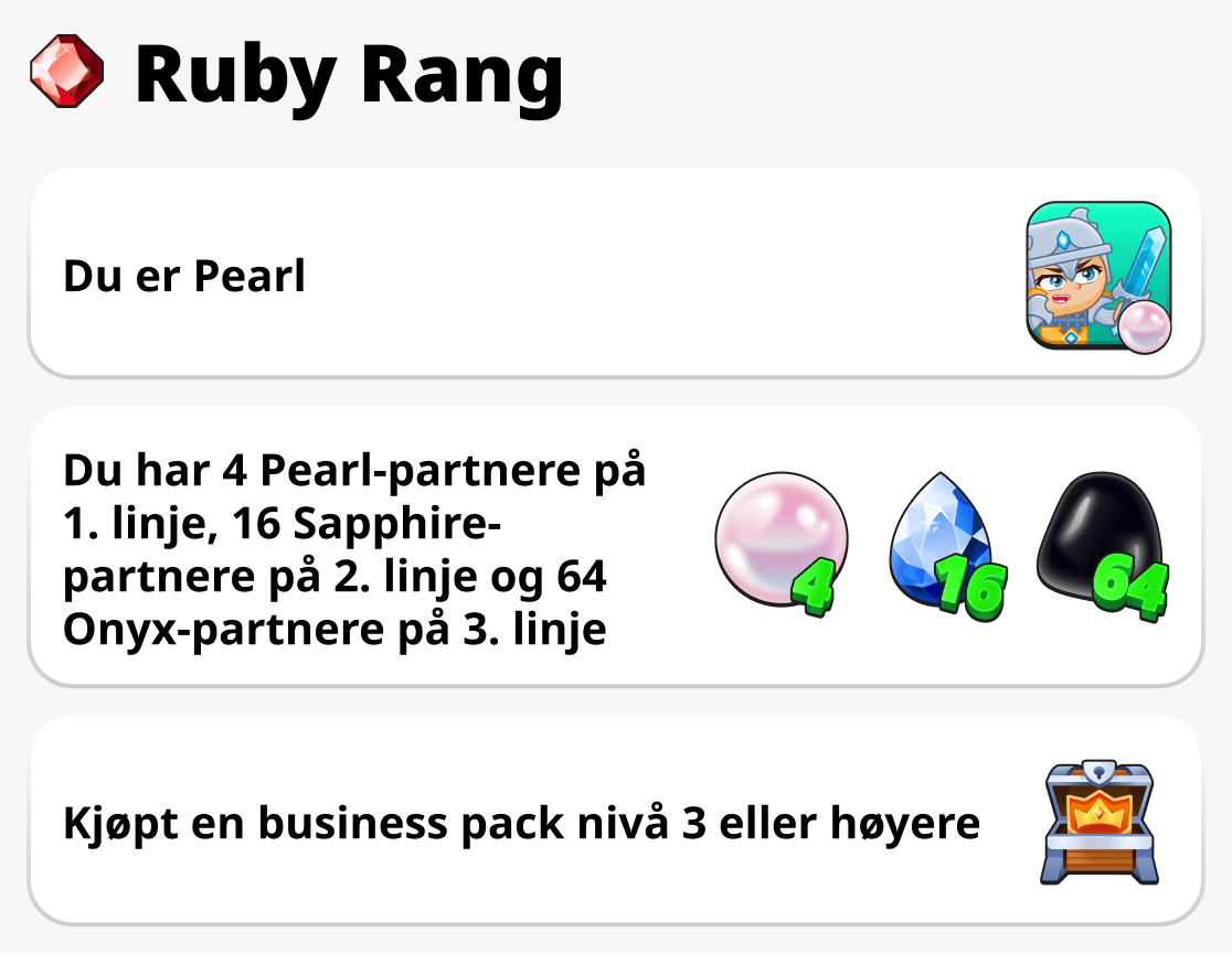 Hvordan få Ruby-rangering