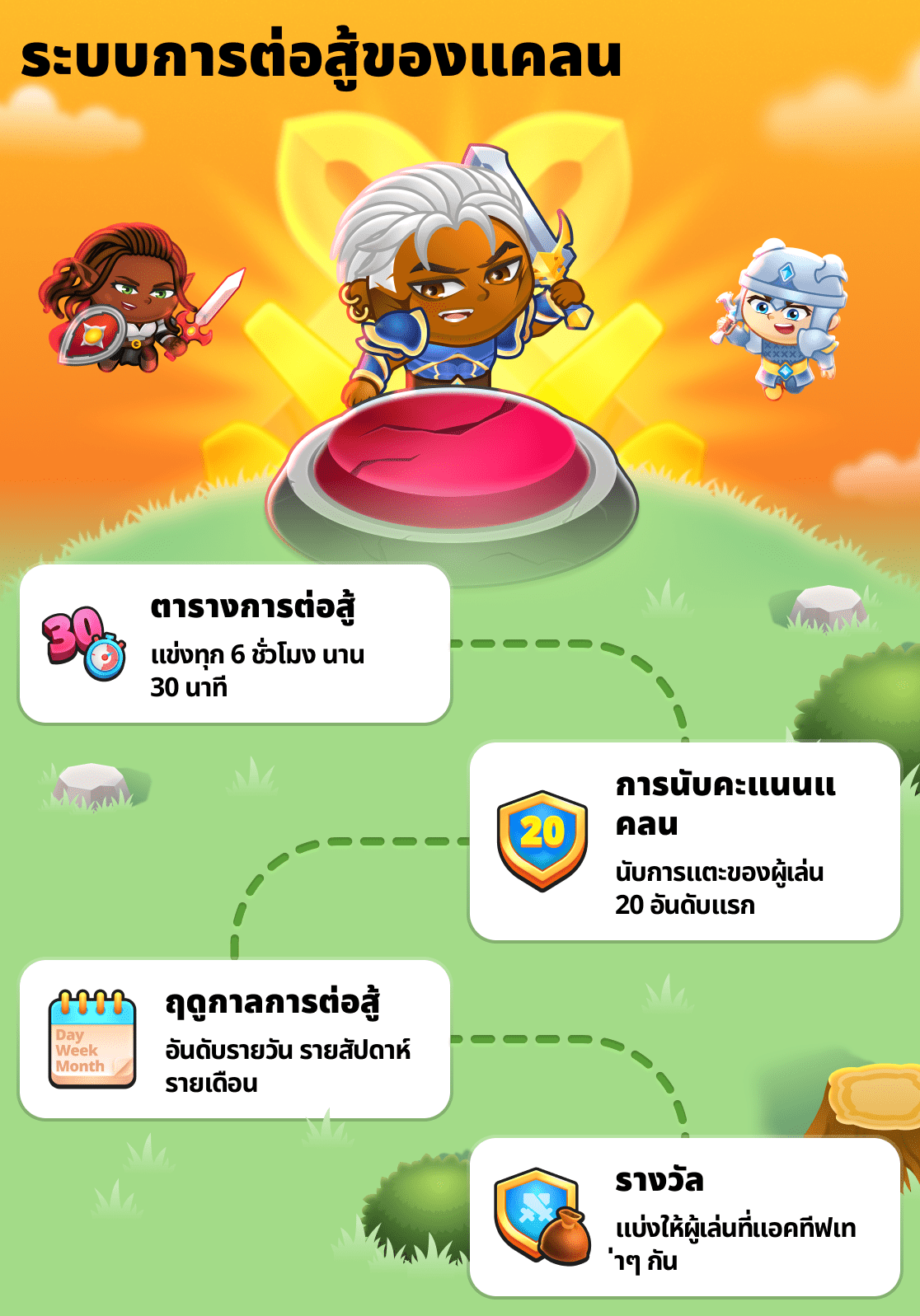 ทุกเรื่องเกี่ยวกับการต่อสู้ของแคลน