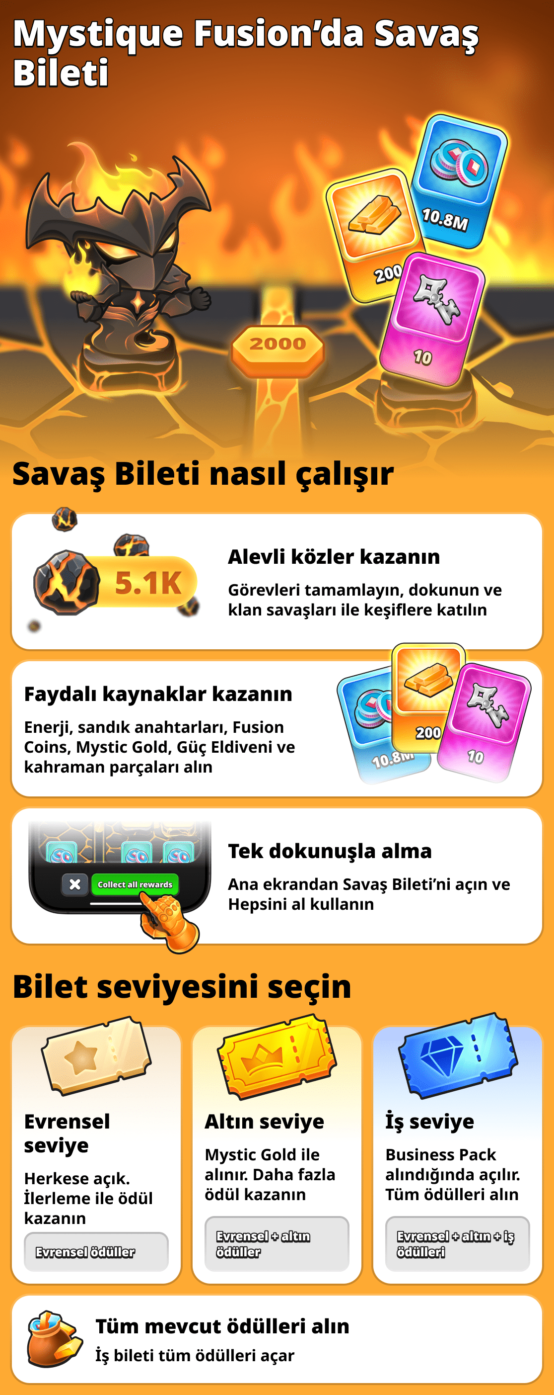 Savaş bileti nasıl çalışır