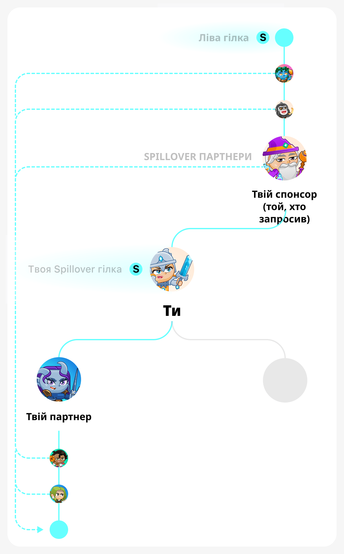 Сильна гілка у бінарному дереві