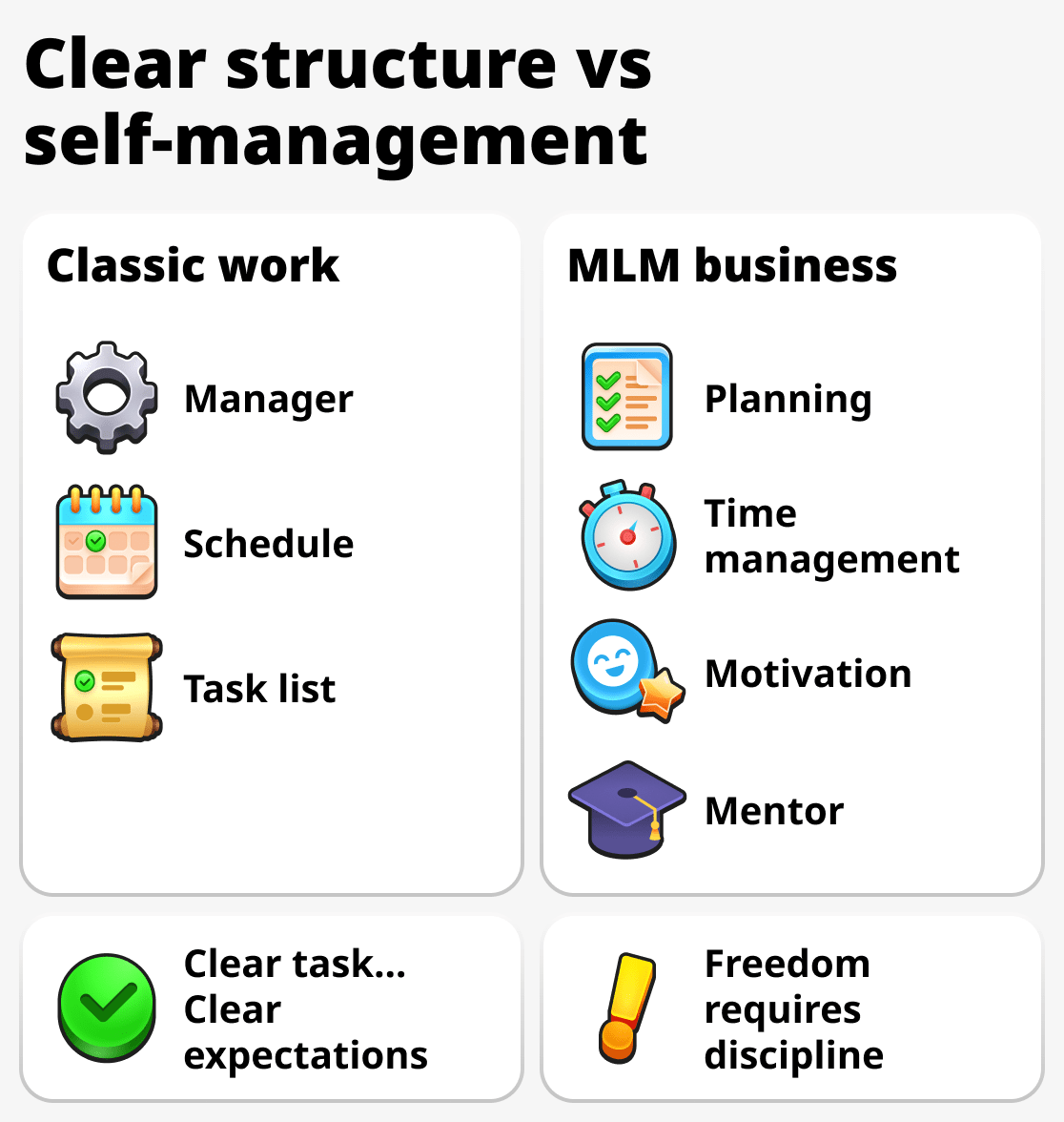 How time is managed at work and in network marketing