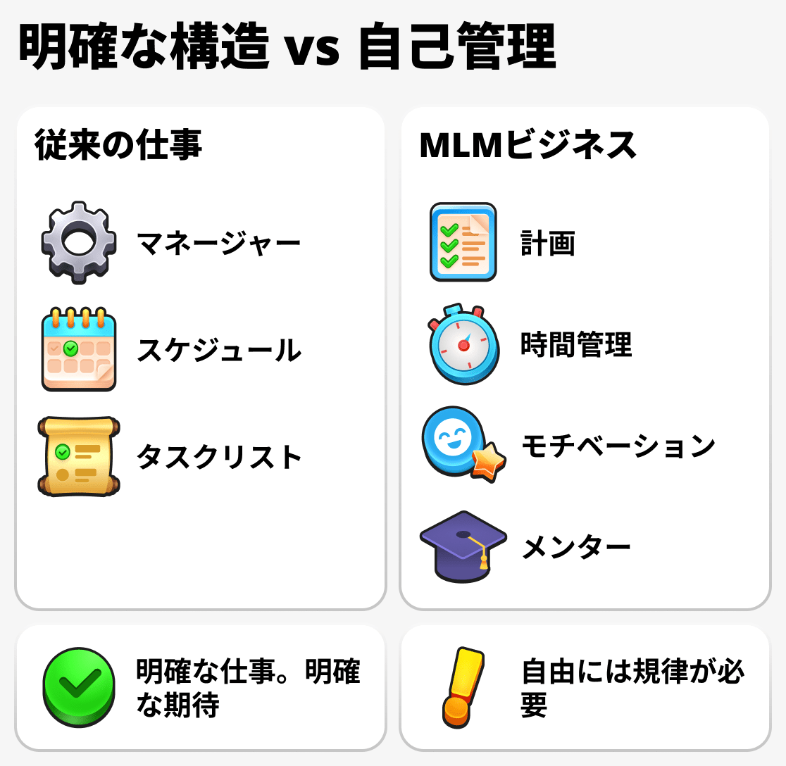 職場とネットワークビジネスでの時間管理方法
