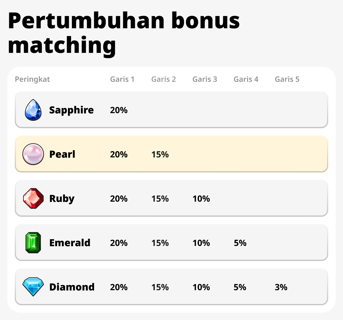 Pertumbuhan bonus pencocokan