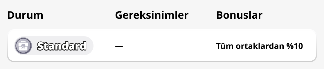 Standard durum
