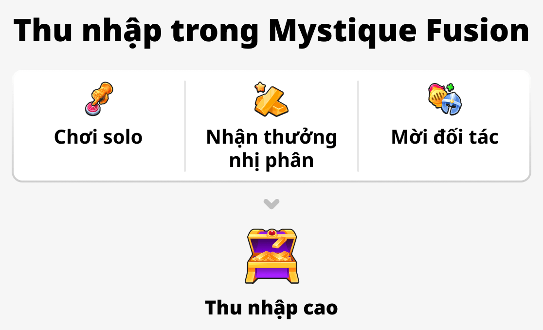 Yếu tố nào quyết định thu nhập?