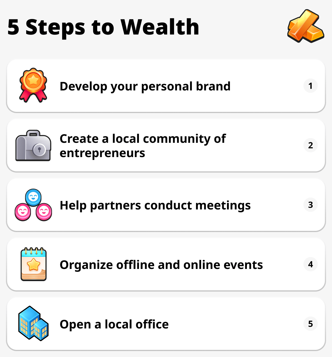 How to keep progressing