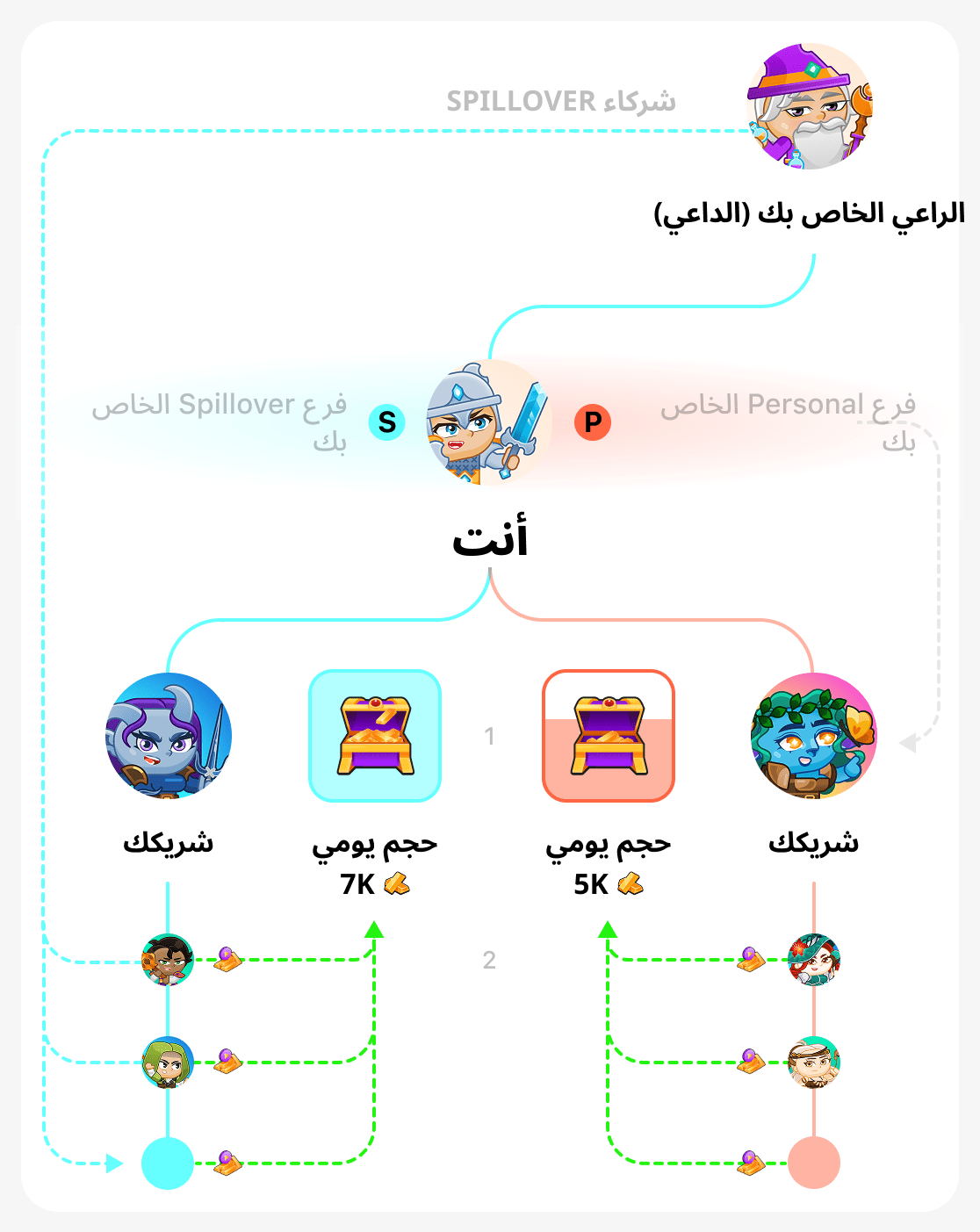 الحجم اليومي في الشجرة الثنائية