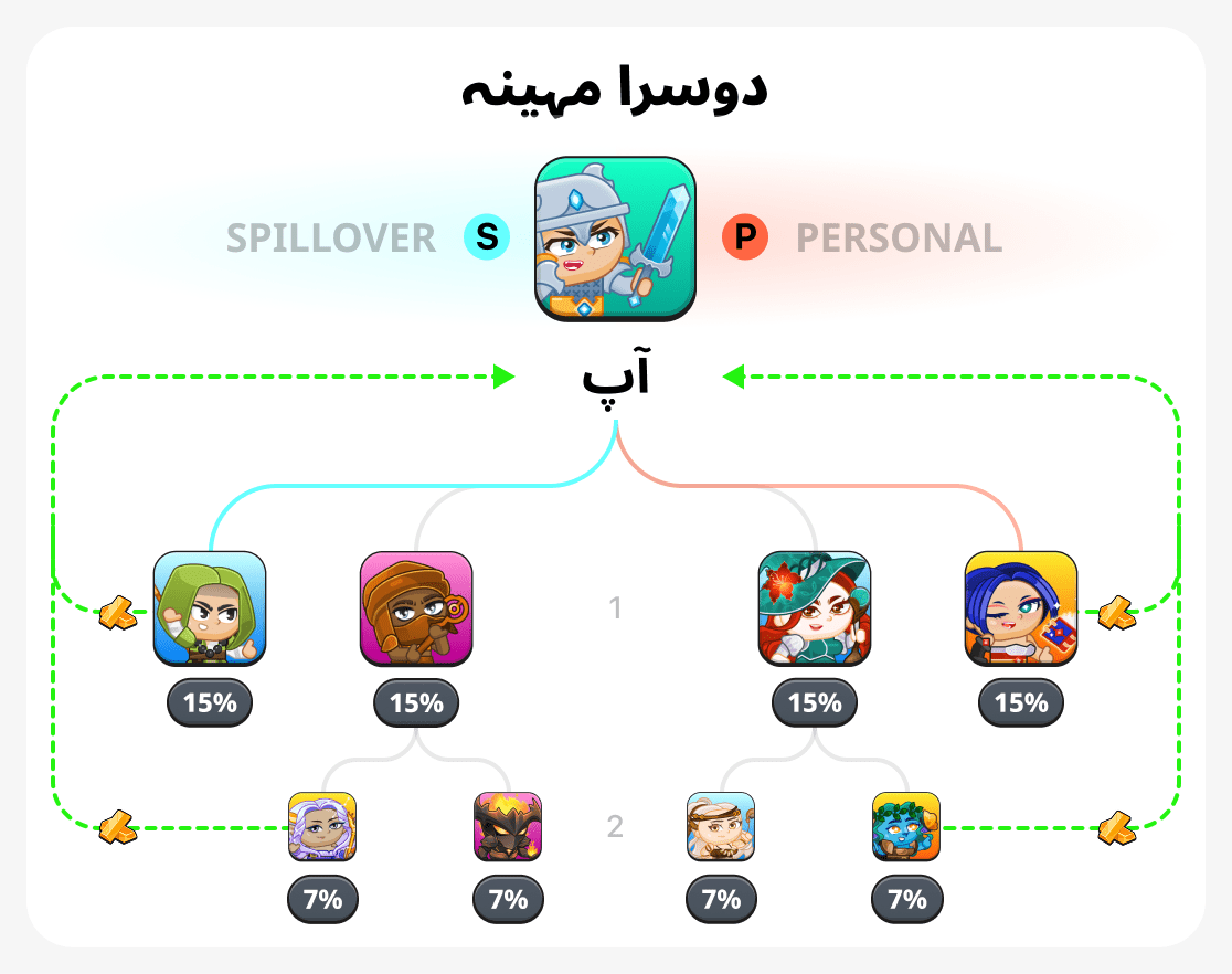 دوسرا مہینہ