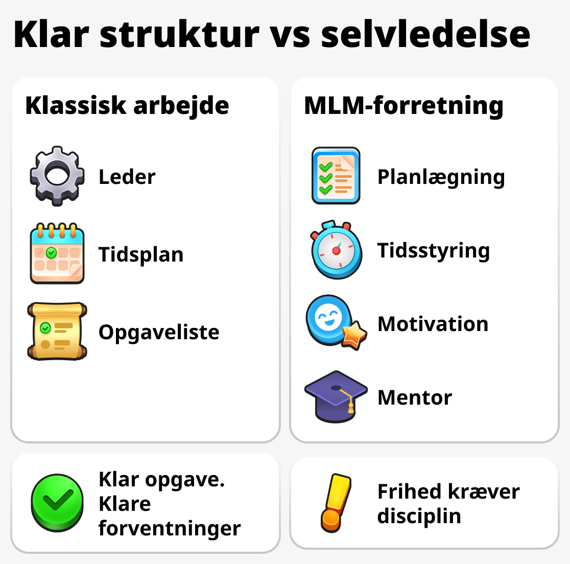Hvordan styrer man tiden på arbejdet og i netværksmarketing
