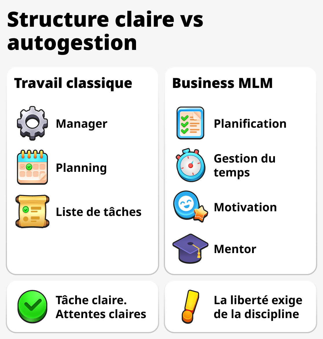 Comparaison de la structure d'un emploi traditionnel et du marketing de réseau